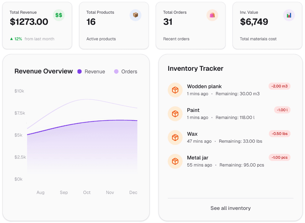 MakerSync Dashboard Preview showing Revenue Overview and Inventory Tracker
